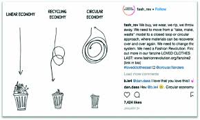 Emphasizing slow fashion, roopa said in an interview that every garment we create uses natural. Fashion Brands And Consumers Approach Towards Sustainable Fashion Springerlink