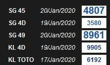 Result Keluaran Togel Singapore 20 Januari 2020 Di 2020 Sydney 11 Desember