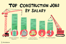 Salaire net de départ : The Top 12 Highest Paying Construction Jobs