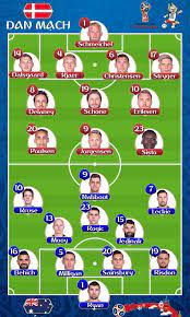 Ở world cup 2018, đan mạch bất bại nên nhớ, đan mạch đã tung 43 cú sút về phía cầu môn đối thủ ở 2 trận vừa qua. áº£nh Cong Nghá»‡ Var Tiáº¿p Tá»¥c Giup Uc Cáº§m Hoa Ä'an Máº¡ch