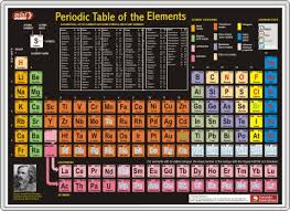 Periodic Table Of The Elements Minichart