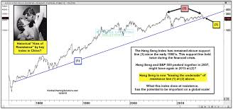 Hang Seng Index Stumbles In 2015 Now At Critical Juncture