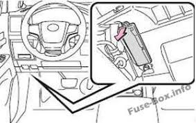 Car fusebox and electrical wiring diagram. Fuse Box Diagram Toyota Land Cruiser 200 J200 V8 2008 2018