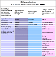 Read all about it here! Ch 12 Differentiated Instruction Instructional Methods Strategies And Technologies To Meet The Needs Of All Learners