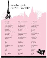 At A Glance Guide To French Words And Phrases By Joliejolie Design Basic French Words French Words How To Speak French