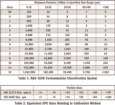 Abiding Sae To Iso Conversion Chart 2019