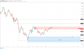 By the end of the sale, without discounts and with a drop in btc's value, a contribution of about $475 received 1,337 eth, leading to an eth price of about $0.355. Lb9b1ifg6nk73m