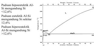 Suatu campuran berisi 30% a, 20% b dan 50% c terletak dititik d (sukardjo, 2005: Ilmu Pendidikan Membuat Diagram Fasa