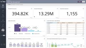 5 Alternatives To Building Dashboards With Looker - Seattle Data Guy