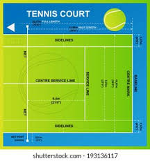 Learn vocabulary, terms and more with flashcards, games and other study tools. Tennis Court Yard Diagram Vector Stock Vector Royalty Free 193136117