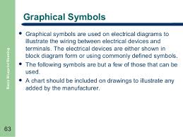 Basic Blueprint Reading