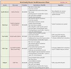 6 ﻿ aetna was acquired by cvs health in 2018, but still provides employer health plans to residents of all 50 u.s. Top Best Family Floater Health Insurance Plans 2020 21 Health Insurance Plans Family Medical Insurance Health Insurance India