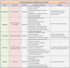 You can choose what plan works best for you from a variety of health coverage options for individuals and families. Top Best Family Floater Health Insurance Plans 2020 21 Health Insurance Plans Family Medical Insurance Health Insurance India