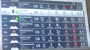 With the 'push the pile' technique you can help sculpt a gaping hole in the middle of the field just by flicking up. First Franchise Draft Class Auto Generated Of Madden 19 Throws Up Two 8 0 Combine Scores Madden