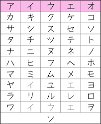 Lesson 1 Katakana Course Japanese Lesson Com