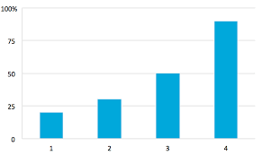 Custom Y Axis Labels In Excel Policy Viz