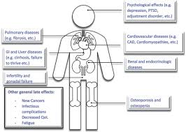 Image result for Hematologic Cancer