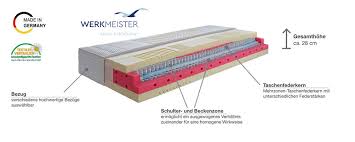 Viele gründe sprechen für einen onlinekauf. Matratzen Beratung Endlich Perfekt Schlafen Alles Zum Schlafen