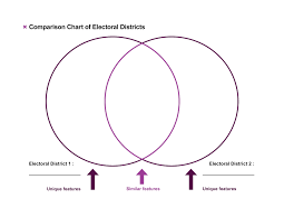 Comparison Chart Of Electoral Districts Elections Canadas