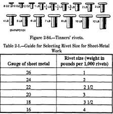 73 exhaustive rivet weight chart