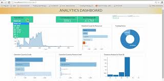 Interactive Data Visualization Using D3 Js Dc Js Nodejs