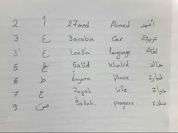 Arabic Chat Alphabet A Cool Alternative To Written Arabic
