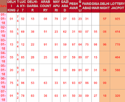 28 Detailed Shalimar Game Result Chart