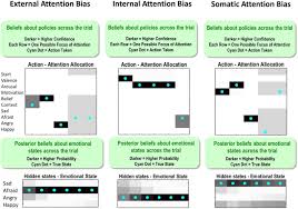 Skema matematik percubaan spm mrsm 2019. Simulating Emotions An Active Inference Model Of Emotional State Inference And Emotion Concept Learning Biorxiv