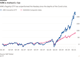 Arkk | a complete ark innovation etf exchange traded fund overview by marketwatch. Ark Invest Big Stakes And A Short Swing Financial Times