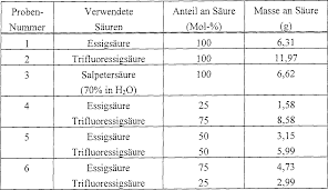 4 dec 2017 beller tabelle download free kuno beller entwicklungstabelle download pdf van. De69924119t2 Method For Producing N Phosphonomethyl Glycin By Oxidation Of N Substituted N Phosphonomethyl Glycin Google Patents