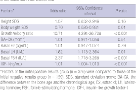 Table 4 From Factors To Predict Positive Results Of