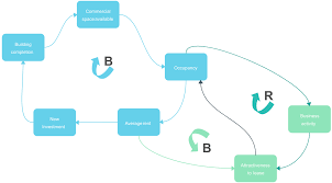 نتیجه جستجوی لغت [causal] در گوگل