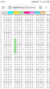 Togel Prediksi Paito Home Facebook