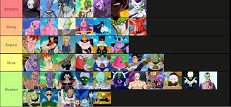 Dragon ball z / funimation filler is content that has no point or continuity in the story and has been put in simply to fill time until the next narratively significant moment in the story. Dragon Ball Villain Tierlist Dragonballsuper