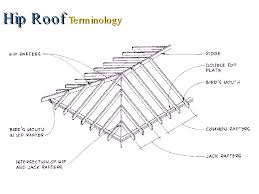 They run horizontally, parallel with the ridge of the timber frame. Roof Framing