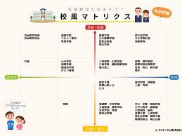 https curriculum co jp wp content uploads 2019 01 afc813fb80217a1c001fd18d53e1a46e 2 jpg 中学受験 カリキュラム 中学