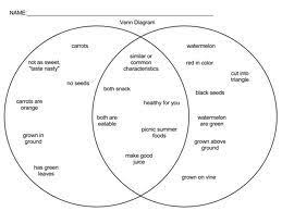 Venn Diagram Template For Contrast And Comparison Compare