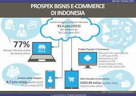 Maybe you would like to learn more about one of these? Kementerian Komunikasi Dan Informatika