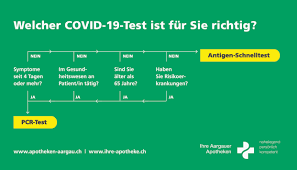 • testergebnis auf deutsch und englisch • gültiger nachweis für reisende • nur 149,90 € Covid Schnelltest Und Covid Pcr Test Jetzt Bei Uns Moglich