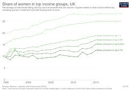 Economic Inequality By Gender Our World In Data