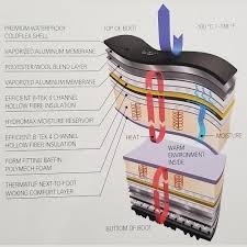 Baffin derrick discount