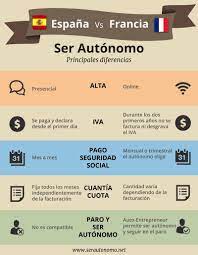 Últimas noticias, fotos, y videos de francia vs. Ser Autonomo Principales Diferencias Espana Vs Francia Infografia Como Hacer Negocios Inforgrafia