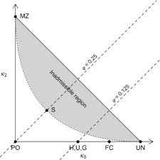 Kappa Statistics An Overview Sciencedirect Topics