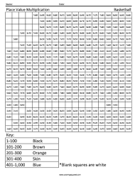 A set of printable segments which can be assembled into number fans for place value work using a split pin/key ring. Fillable Online 3g23 Place Value Multiplication Basketball Xlsx Coloring Squared Fax Email Print Pdffiller