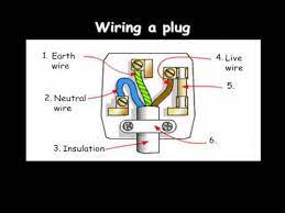 Kevin sulli van, all rights reserve d. The 3 Pin Plug Youtube