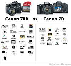 Canon 70d Review Canon 70d Dslr Photography Tips Canon Camera Models