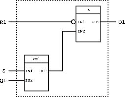 Function Block Diagram Fbd Programming Tutorial Plc Academy