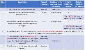 Module 2 Models Of Abnormal Psychology Abnormal Psychology