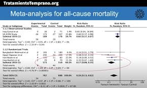 For people at high risk or high exposure, early or prophylactic treatment is essential to prevent. Ivermectin For Covid 19 Breakthrough Treatment Or Hydroxychloroquine Redux Hiv And Id Observations