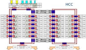 Drilling Down Into The Xeon Skylake Architecture